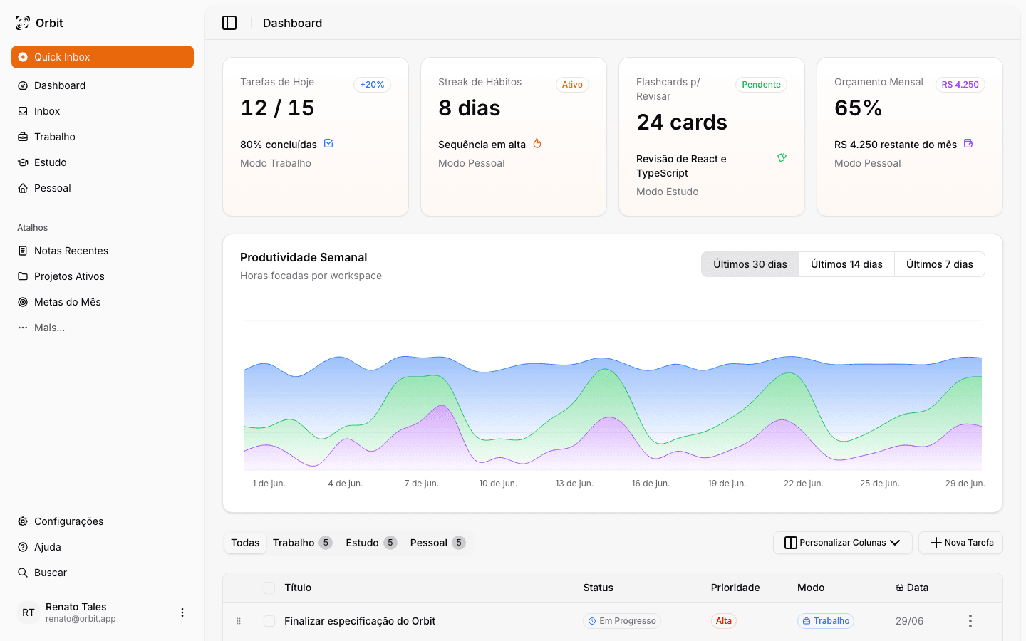 Orbit Dashboard - Light Mode
